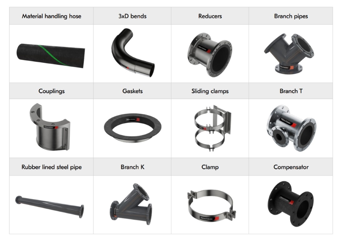 Mangueras-metso-trellex-solve